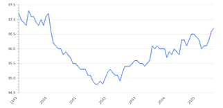 How inflation rate is calculated. Saudi Arabia Inflation Rate 2021 Consumer Price Index Take Profit Org
