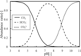 If you increase vitamin d, you could potentially decrease magnesium. Development Of An Electrolysis Based System To Continuously Recover Magnesium From Seawater Sciencedirect