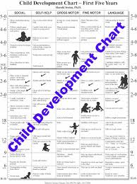 Child Development Chart 0 5 Years Best Picture Of Chart