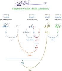 arabic grammar wikipedia