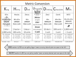 metric conversions chart for kids convert metric units chart