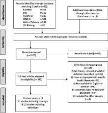 What details were left out, and why? Health Literacy In Childhood And Youth A Systematic Review Of Definitions And Models Bmc Public Health Full Text
