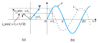 But first, why study ac circuits? Ac Voltage Applied To An Capacitor Formula Definition Diagrams