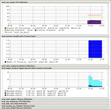 creating performance graphs groundwork 6 6 x documentation