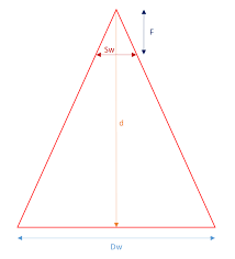 Ground Sampling Distance Calculator 3dflow