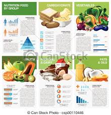 Health And Nutrition Food By Group Infographic Chart Diagram