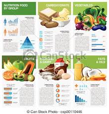 health and nutrition food by group infographic chart diagram