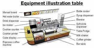 How To Open Your Own Coffee Shop Startup Jungle Coffee Shop Business Coffee Shop Starting A Coffee Shop