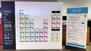 The Periodic Table Of Seo Factors Gets Major Overhaul For 2019 Search Engine Search Engine Land Seo