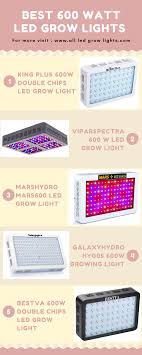 = 100w = 0.1kw = 1p per hour x 24 = 24p per day x 14weeks/98days = £23.52. Top 8 Best 600 Watt Led Grow Light Review For You Updated 2019 Led Grow Lights Led Grow Grow Lights