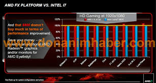 Amd fx 4350 unlocked quad core processor 4.2 4 fd4350frhkbox, black edition: Amd Fx 8150 Slides Oficiales V S I7 980x E I7 2600k Ozeros