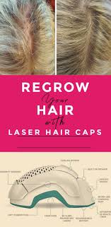 Biotin Oil For Hair Growth Results The 6 Best Laser Caps Hair Growth Helmets 2020 Reviews Laser Hair Cap Cap Hair Hair Treatment Thinning