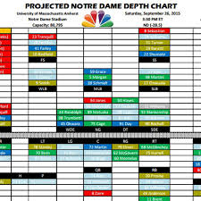 projected notre dame football depth chart vs umass one