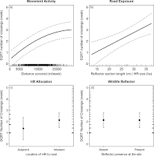 It may contain variables, constants, and functions that are used by other files within a programming project. Plos One Temporal Patterns In Road Crossing Behaviour In Roe Deer Capreolus Capreolus At Sites With Wildlife Warning Reflectors