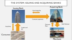 When you use a credit card, you're effectively borrowing money to make a purchase or transaction. How Does Visa Make Money Youtube