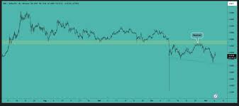 ریپل (XRP)