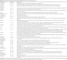Medical abbreviations rd 3 edition over 6,500 commonly used maxilla/maxillary medical medications mesial millimeter(s) missing moderate morning new patient. Full Text The Optimal Choice Of Medication Administration Route Regarding Intrav Ppa