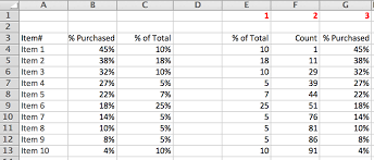 Marimekko Chart In Excel Policy Viz