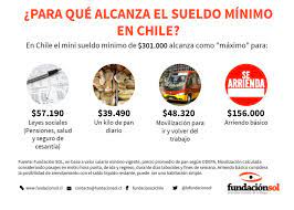 La evolución del salario mínimo en chile. Que Alcanza Con El Nuevo Sueldo Minimo En Chile Fundacion Sol