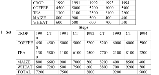 To show experimentally that carbon dioxide is given out during respiration. Geography Notes Form 3 Free Download Kcse Revision Notes Pdf