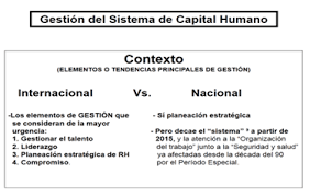 ¿un término que deberíamos dejar de utilizar? Capital Humano Contexto De Su Gestion Desafios Para Cuba