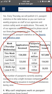 Three categories of ipo, or initial public offer, exist in india: In Case Anyone Was Curious About Passport Application Processing Times In The Us Travel