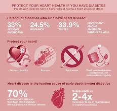 Pin By Deasetoday On Diabetes And Heart Disease Diabetes Heart Disease Heart Healthy Exercise