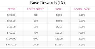 Current Ulta Coupon Codes Deals September 2019