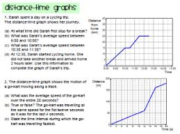 Start studying distance vs time graphs. Real Life Graphs