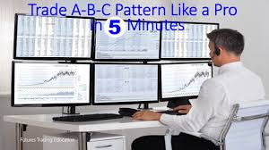 trade a b c pattern like a pro in 5 minutes