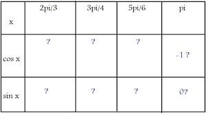 Étagère, crémaillère, console, tablette… modèles, matières et coloris divers. Valeurs Particulieres Trigonometrie Cosinus Et Sinus Exercice De Trigonometrie 286399
