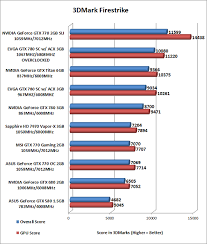 Nvidia Geforce Gtx 770 Reviewed In 2 Way Sli And Nvidia