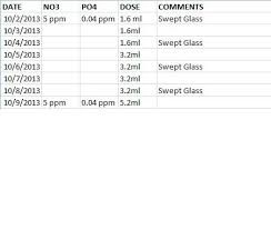 Vinegar Dosing Here Goes Nothing Page 3 The Reef Tank