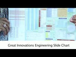 Engineering Slide Chart From Great Innovations