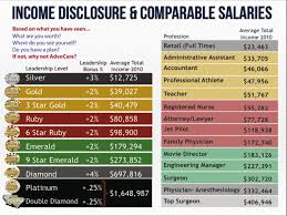 plexus compensation summary chart