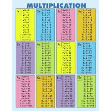 Alycia m zimmerman created date: Carson Dellosa Publications Quick Check Pad Multiplication Chart Reviews Wayfair