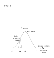 Us20140348423a1 Image Sorting Method Google Patents