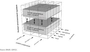 What is a diagram in geography. Basic Concepts In German School Geography Download Scientific Diagram