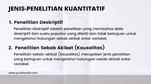 Jenis dan sumber data 1. Penelitian Kuantitatif Definisi Hingga Contoh Lengkap Blog Yuva