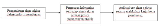 Kenyataan kesan alam sekitar (eis) adalah laporan yang menangani potensi kesan terhadap persekitaran projek pemerintah persekutuan yang dicadangkan. Http Eprints Usm My 37782 1 Sspis 2014 Ms173 194 Pdf