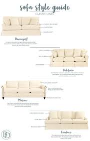 Traditional sofa styles will, of course, work well in a traditional style living room, but they're also right at home in boho and modern 8 traditional sofa styles worth considering for your modern space. How To Decorate Sofa Styling Couch Styling Classic Sofa