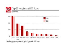 Attracting fdi is considered to be one of the most important policies in starting to develop as a country based on democracy and a market economy. China The Largest In Asia And The World S Top Recipient Of Fdi Set To Be Net Investor Rightways