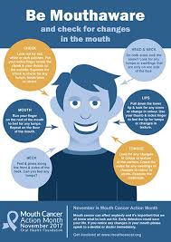 This is the most common symptom red or white patch in the mouth Spreading The Word About A Devastating Disease Bdj Team