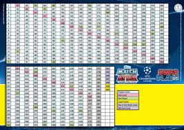 Football Cartophilic Info Exchange Topps Uefa Champions