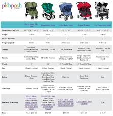 compare side by side double strollers double strollers