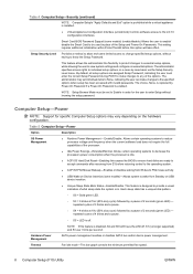 Computer setup (f10) utility guide. Dc7800 Reset Bios Hp Compaq Business Desktop