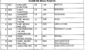 Cbse date sheet 2022 class 10 for term 1 major subjects: Cebsvcczjylrkm