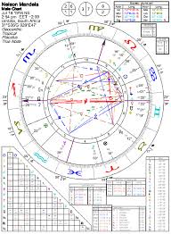 Astrology Of Nelson Mandela With Horoscope Chart S
