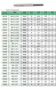 Thread Forming Tap Drill Chart