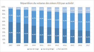 Dans les jeux d'action vous allez devoir faire preuve de dextérité et d'agilité ! Mon Avis Faut Il Acheter Des Actions De La Fdj Francaise Des Jeux Revenus Et Dividendes